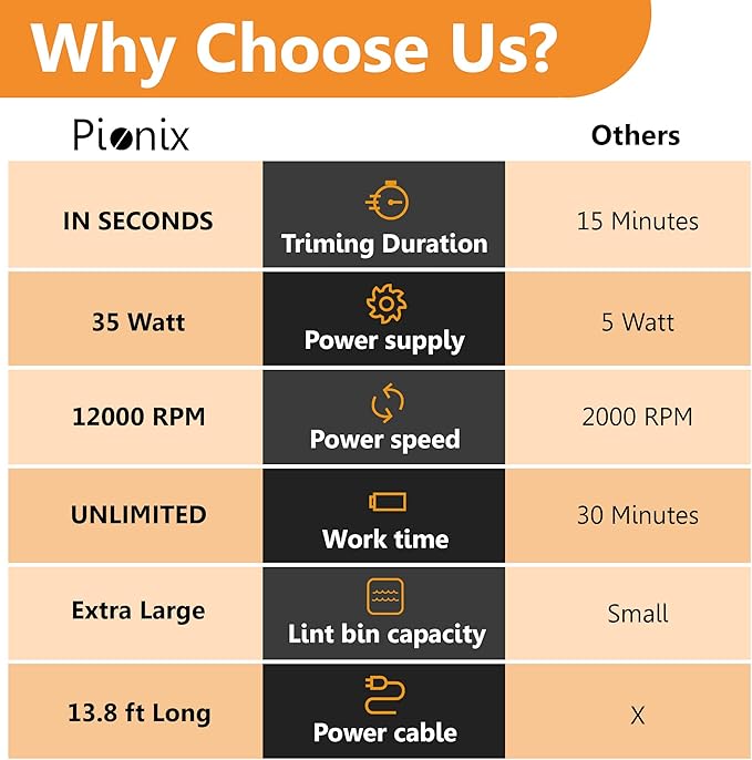 Pionix Extra Power Fabric Shaver - 35W Electric Lint Remover for Clothes/Upholstery/Furniture/Couch - Speed of 12000 RPM - Heavy Duty Sweater Shavers to Remove Pilling - Large Fuzz Remover Yellow