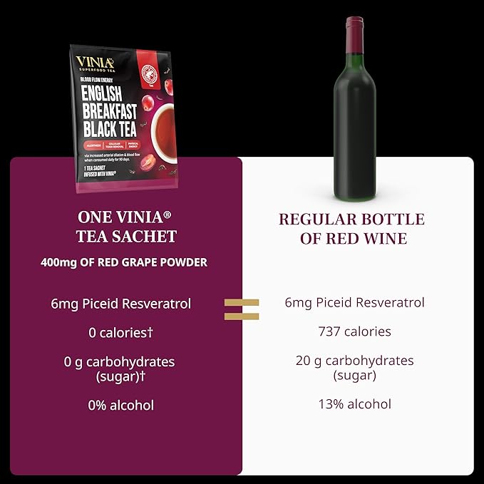 VINIA English Breakfast Black Tea Bags, Made with Organic Tea, Infused with Piceid Resveratrol for Heart Health, Nitric Oxide, Physical Energy, Alertness, Blood Flow, Keto, Kosher, NON-GMO. 30 Ct