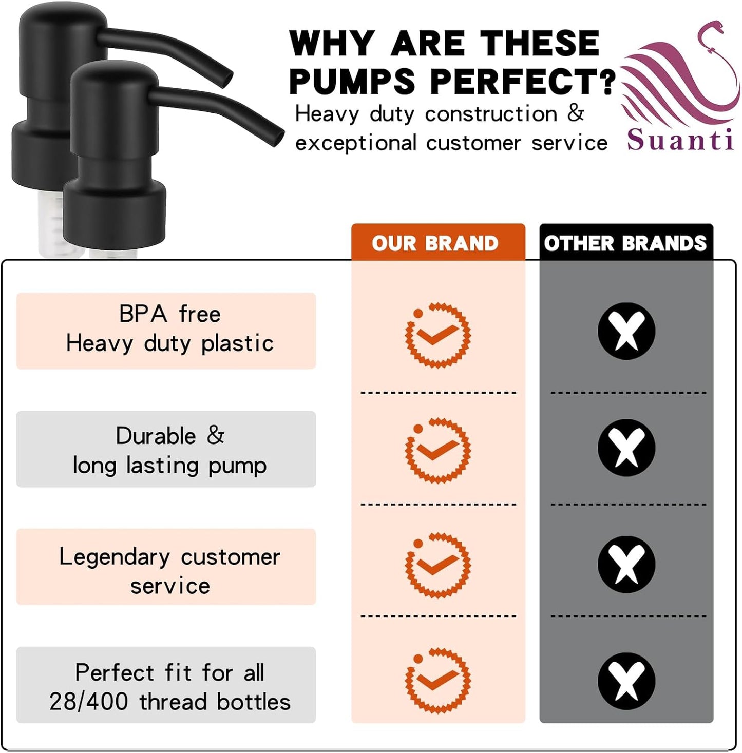 2 Pack Soap Dispenser Pump Head Replacement 304 Stainless Steel for Standard 28/400 (26 mm - 28mm / 1.02 in-1.10 in) Neck Size, Kitchen Bathroom Lotion Refill Dispenser (Black)