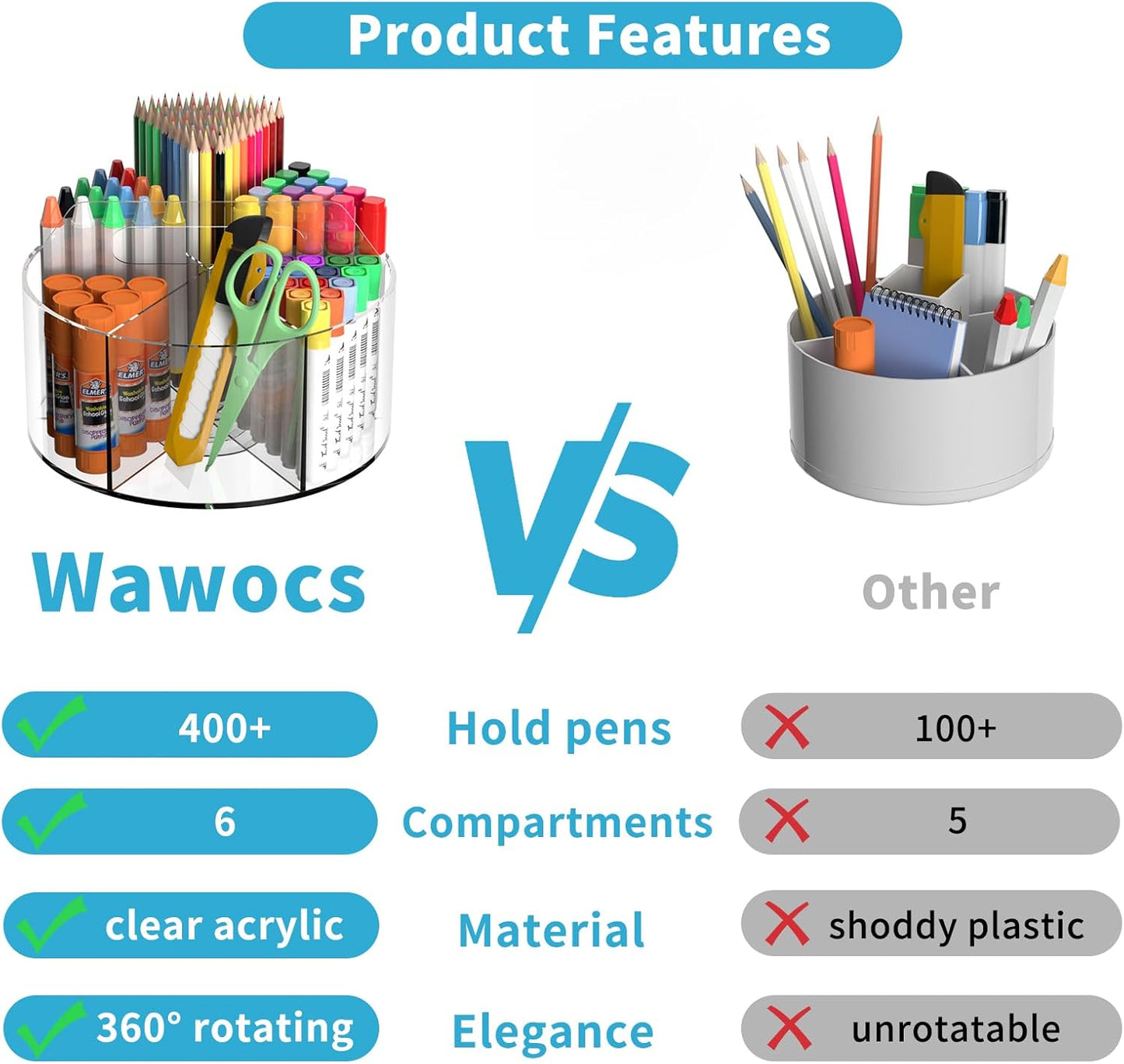 Acrylic Pen Holder for Desks, Acrylic Desk Organizer Clear, 360 Degree Pencil Holder for Desk Kids, Rotating Desk Organizer Rotating Pen Holder for Desk, Art Supply Storage Organizer 6 Compartments