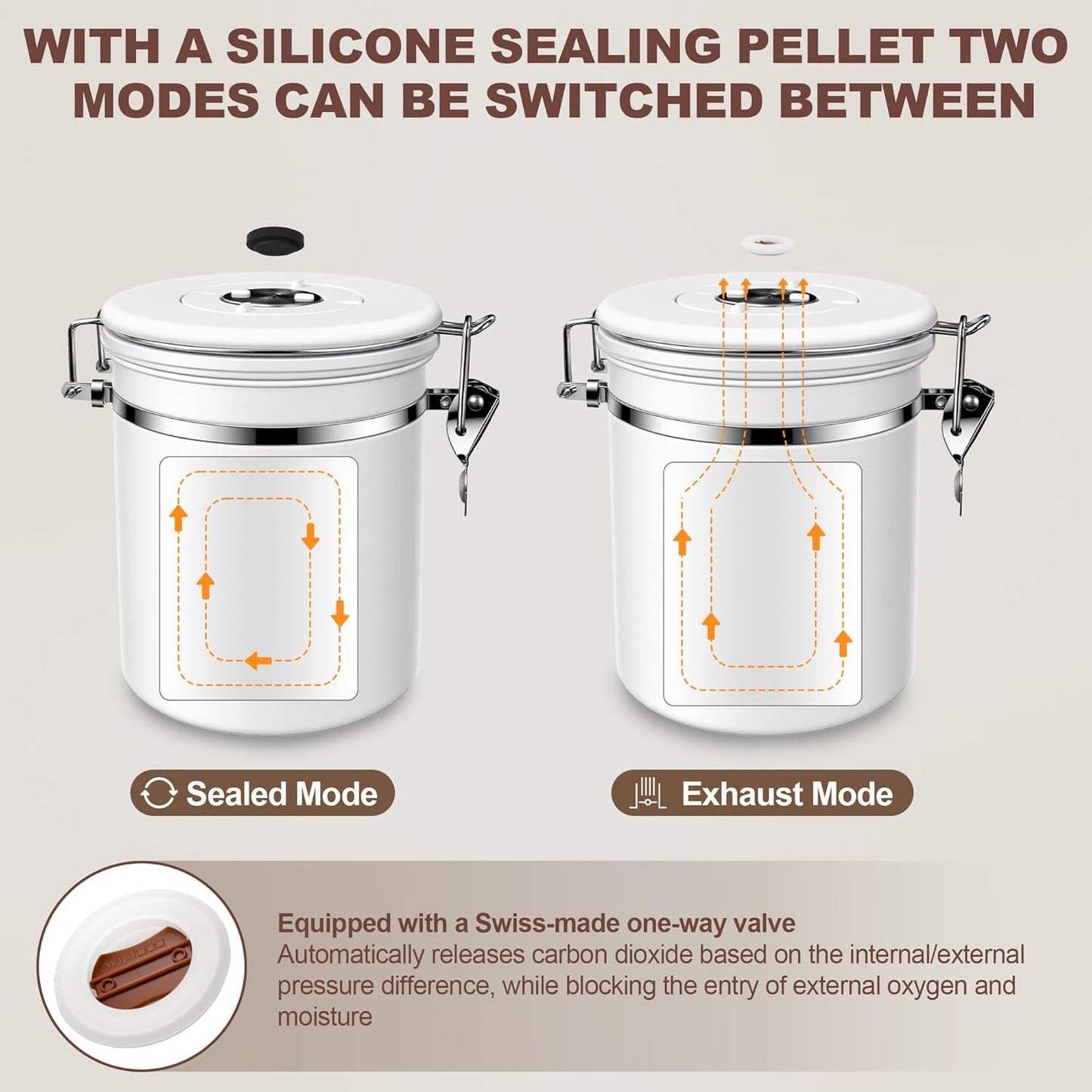 ShanSon Coffee Canister Airtight Stainless Steel Container,Home Kitchen Food Storage Organizers for Beans,Tea,Sugar,cookie,Flour,Cereal,16OZ+22OZ,White