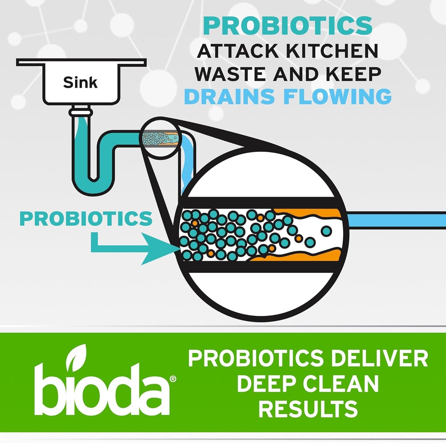 Bioda Multi-Purpose Probiotic Enzyme Cleaner and Deodorizer | Professional Strength | Trash Can Deodorizer, Pet Stains and Odors, Drains, Floors, Bathrooms, Toilets | Made in USA | 1 Gallon | 4 Pack