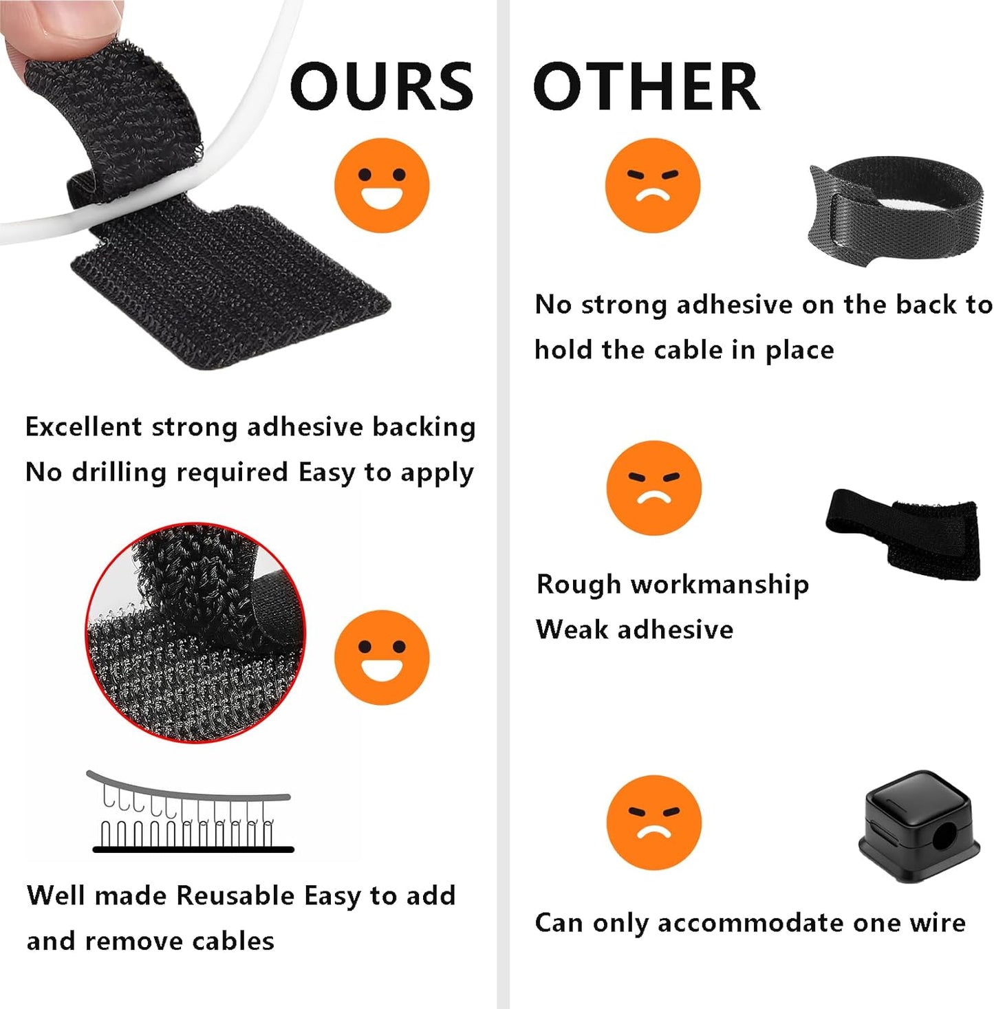 Desk Cable Management, Wire Organizers for Cords - Upgrade 48 PCS Black Sticky Back Self Adhesive Cable Ties, Hook and Loop Straps for Home or Office Use