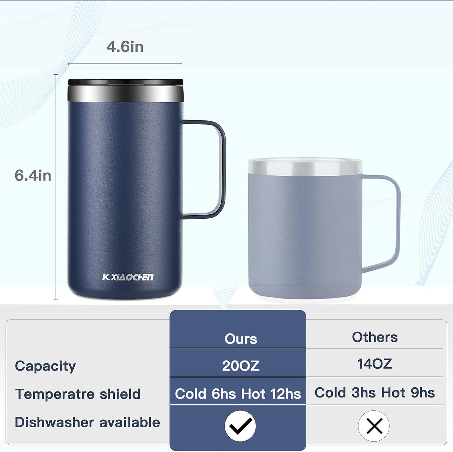 KXIAOCHEN 20oz Insulated Coffee Mug with Lid, Stainless Steel Coffee Cup, Double Wall Vacuum Coffee Tumbler with Handle, Premium Thermal Travel Coffee Mug (Blue green Navy 2Pack)