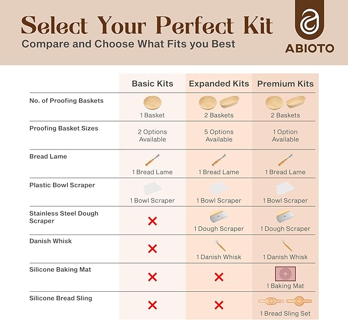 Banneton Bread Proofing Basket Set with Sourdough Bread Baking Supplies, A Complete Sourdough Starter Kit with Bread Lame, Danish Whish, Bowl & Dough Scraper, 2 Bread Slings, and Baking Mat