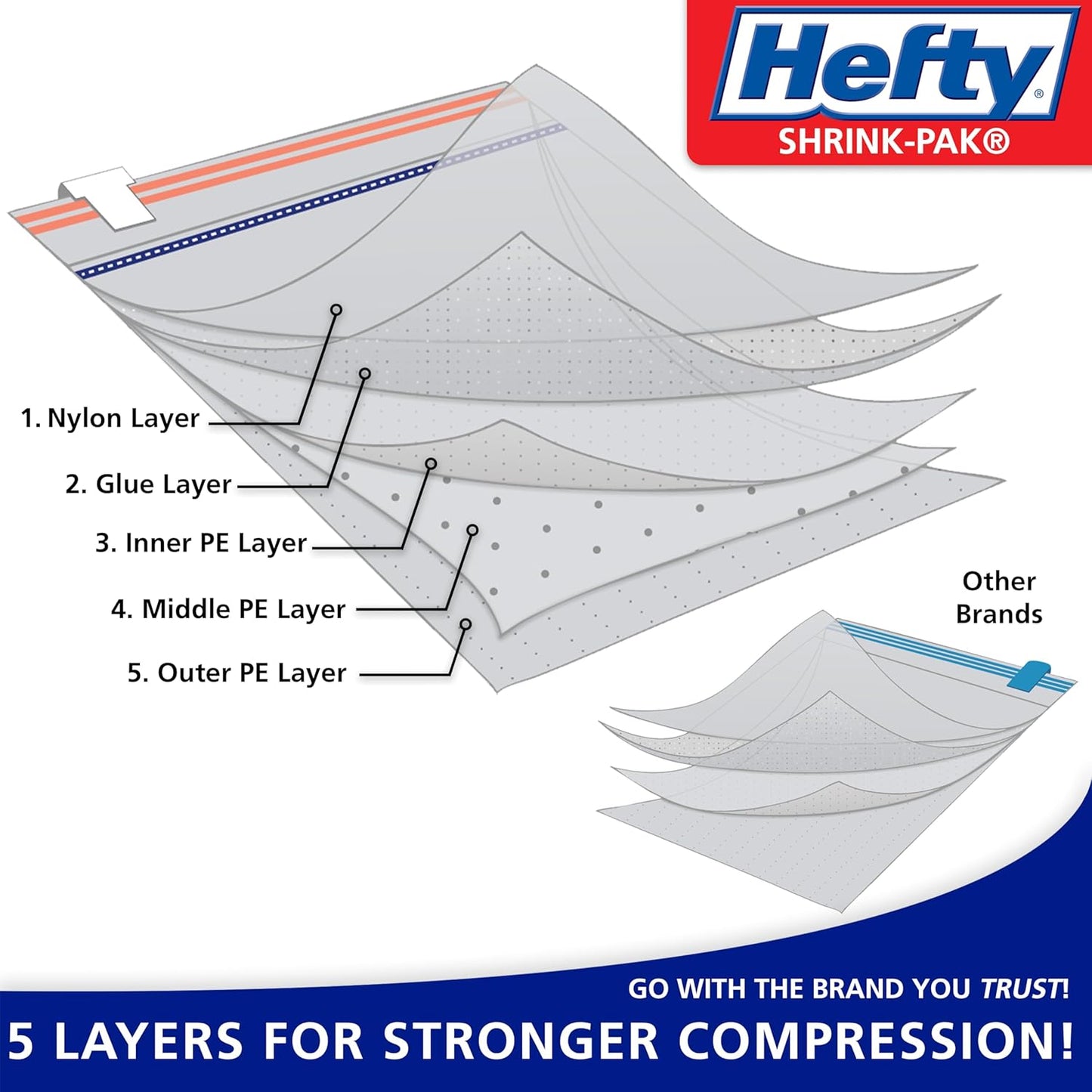 Hefty Shrink-Pak Vacuum Storage Bags - Space Saver for Under Bed Storage, Clothing and Comforters, Odor Resistant, 3X More Storage Space - 3 XL Cubes Bags