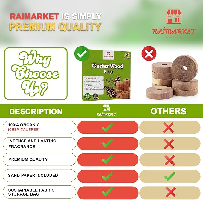 Cedar Blocks for Clothes Storage - Raimarket 30 Pack Wood Flowers & Chips for Closets, Wardrobe, Drawers & Shelves - Natural Aroma & Moisture Absorption