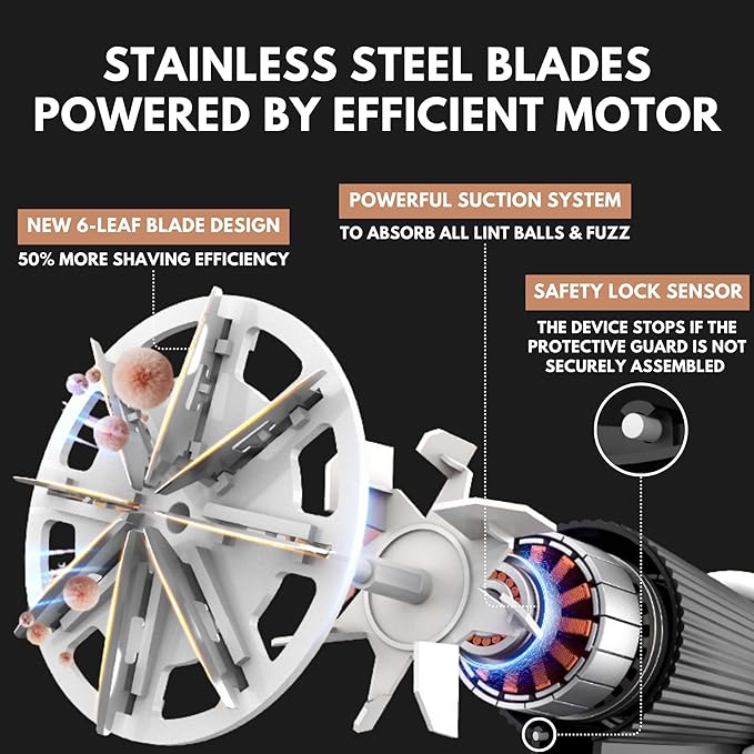 Rechargeable Fabric Shaver - Electric Lint Remover for Clothes & Couch - Adjustable 3-Speed, 6-Leaf Blade, LED Display, USB Charging - Depiller with Dual Protection