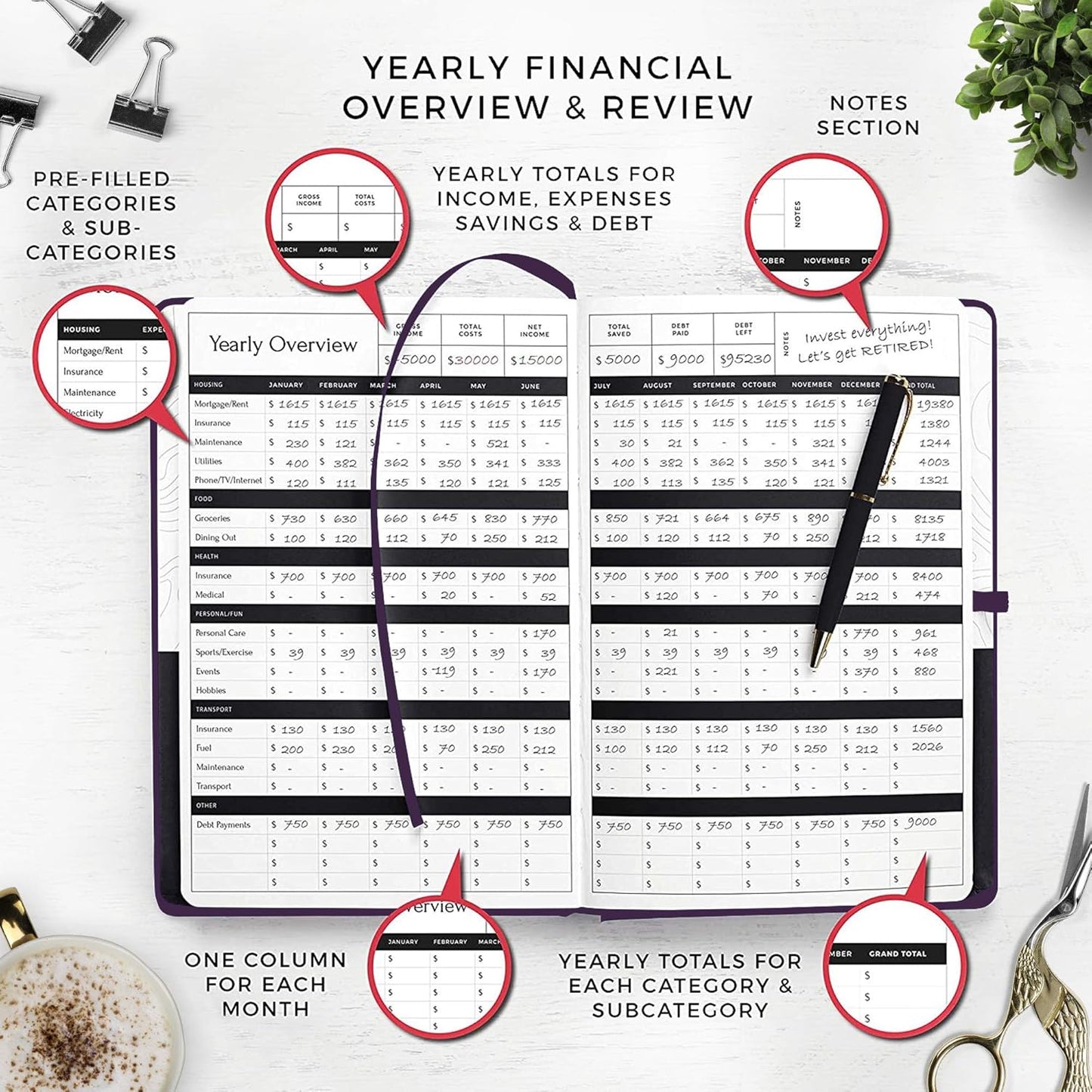 Smart Planner Budget Book – A5 Size 8.6 x 5.7 inches – Undated Budget Planner Organizer with Calendars, Debt Tracker, Expense Sheets, Savings Trackers and More – Inner Pocket for Receipts (Purple)
