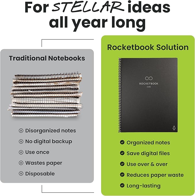 Rocketbook New Core Reusable Spiral Notebook, Letter Size 8.5x11, Black - Dotted Pages, App-Connected, Erasable, Durable Cover, Ideal for School, Work, and Creative Projects