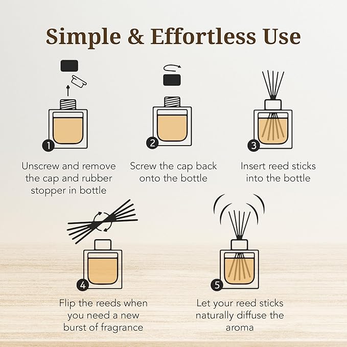 Reed Diffuser Set with Sticks for Home – Bathroom, Bedroom & Office Aromatherapy – Long Lasting Scented Oil Diffuser with Sticks – Luxury Room Fragrance Diffuser 55ml,1.7 fl oz (Mango)