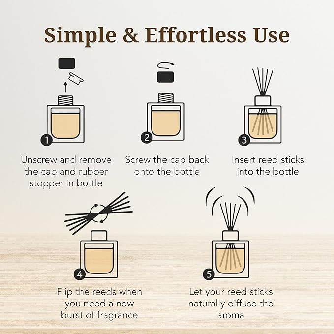 Reed Diffuser Set with Sticks for Home – Bathroom, Bedroom & Office Aromatherapy – Long Lasting Scented Oil Diffuser with Sticks – Luxury Room Fragrance Diffuser 55ml,1.7 fl oz (Lemon)