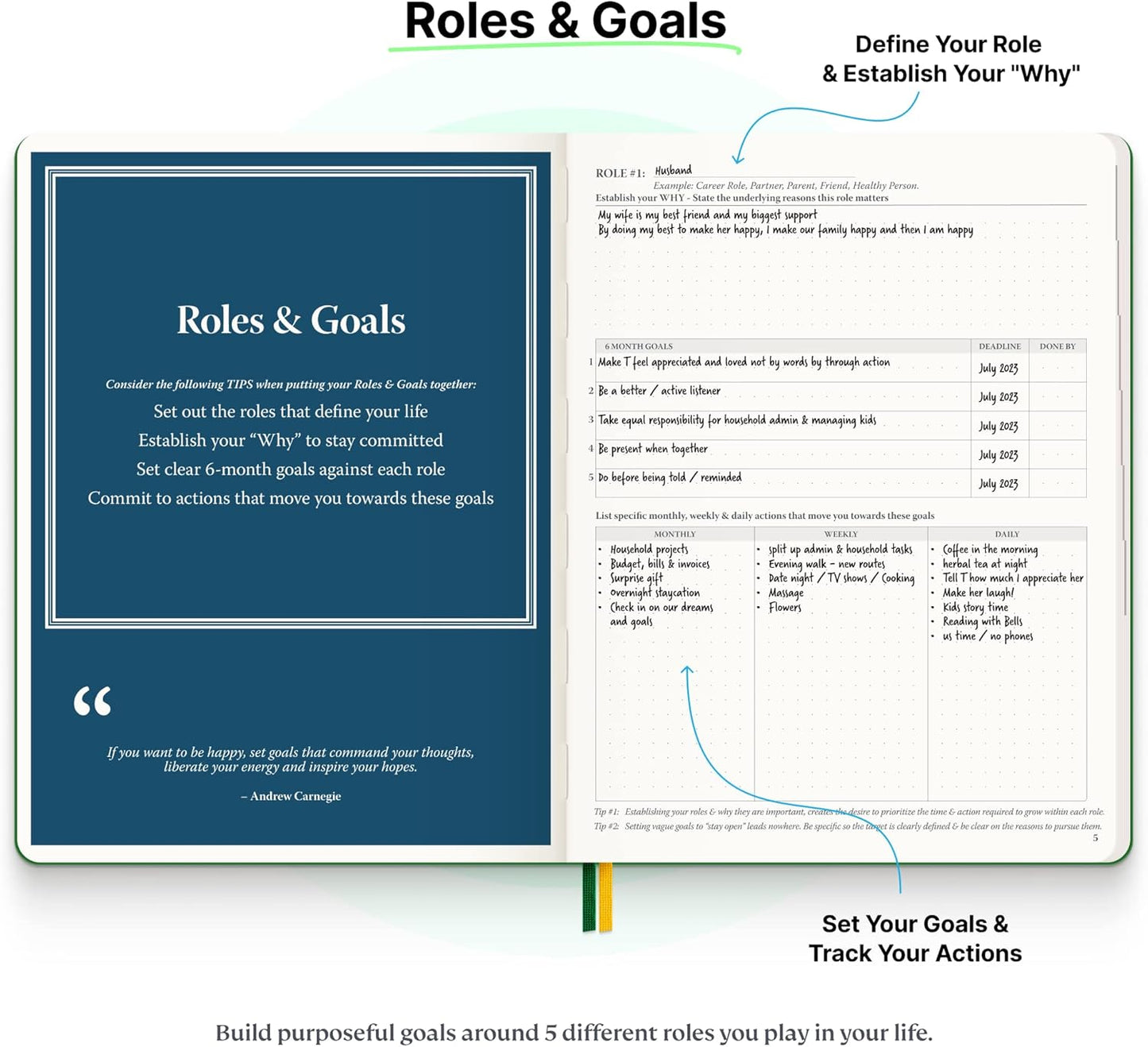 Roterunner Purpose Planner Notebook B5 7.5”x9.8” Undated 2026 Daily Weekly and Monthly Productivity Goal Setting Tool for Work Home ADHD Planner for Adults Self Care Journal