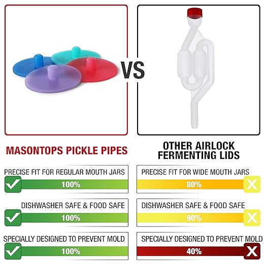 Masontops Pickle Pipes - Airlock Fermentation Lids - Fermentation Kit For Wide Mouth Mason Jar Sauerkraut & Pickle Kit - Fermentation Jar Not Included