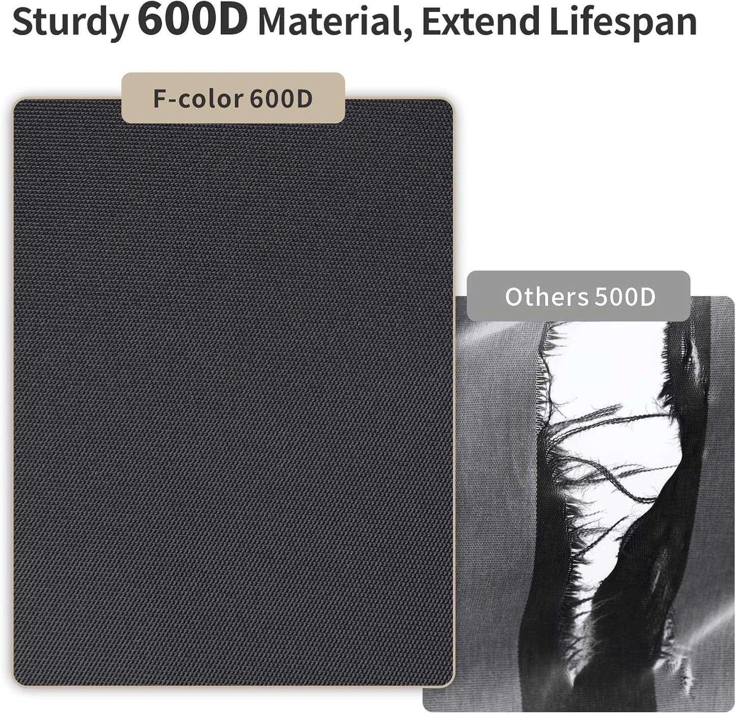 F-color Laundry Bag Backpack 115L - Large Capacity Laundry Backpack with Comfort Straps, Mesh and Zip Pocket, Sturdy Bag for Dorm, Travel, Laundromat, Apartment, Black