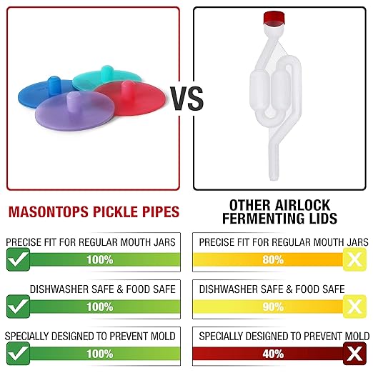 Masontops Pickle Pipes - Airlock Fermentation Lids - Fermentation Kit for Small Mouth Mason Jar Sauerkraut & Pickle Kit Fermentation Jar not Included