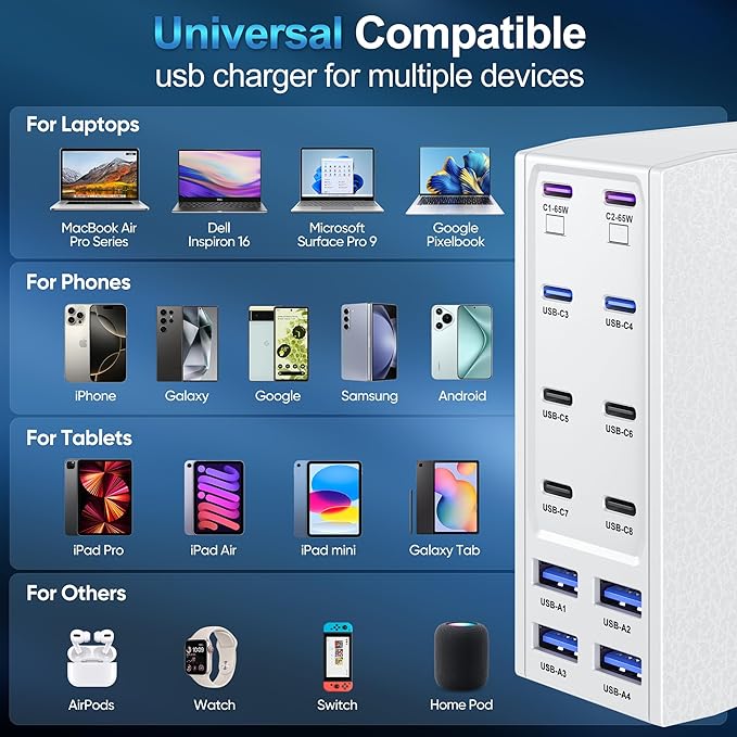 500W USB C Charger Block, 12-Port USB C Charging Station for Multiple Devices, Leather Texture Dual PD 65W Laptop Fast Charger Compatible with MacBook Pro/Air, iPad, iPhone,Galaxy and More, White