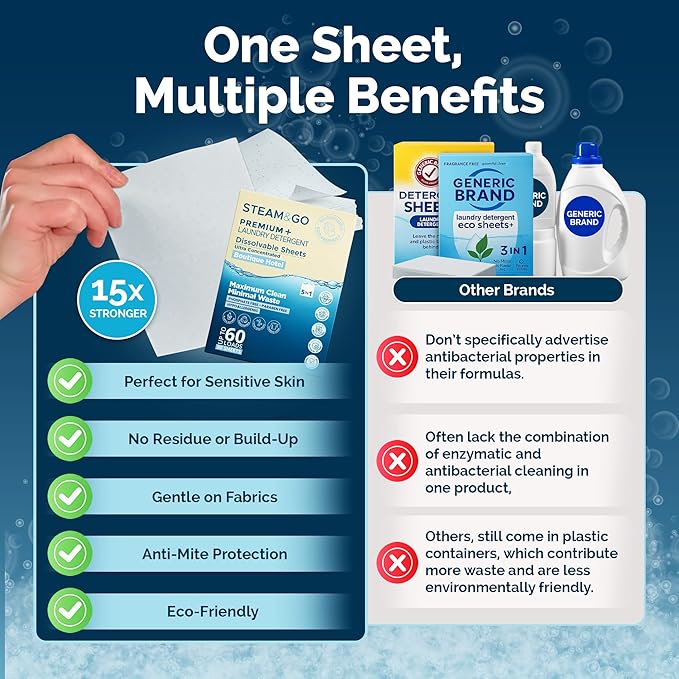 Steam and Go Premium+ Laundry Detergent Sheets – 5in1 Dissolvable Sheets with Enzymatic Cleaning, Antibacterial Action, Color Protection, Fresh Fragrance & Purifying – Boutique Hotel Scent, 30 Ct