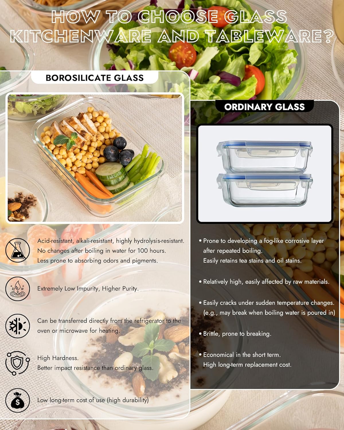 6-Piece Borosilicate Glass Food Storage Containers Set with Airtight Lids - Oven, Microwave & Freezer Safe, Leak-Proof, BPA-Free - Baking, Meal Prep & Gift Ready