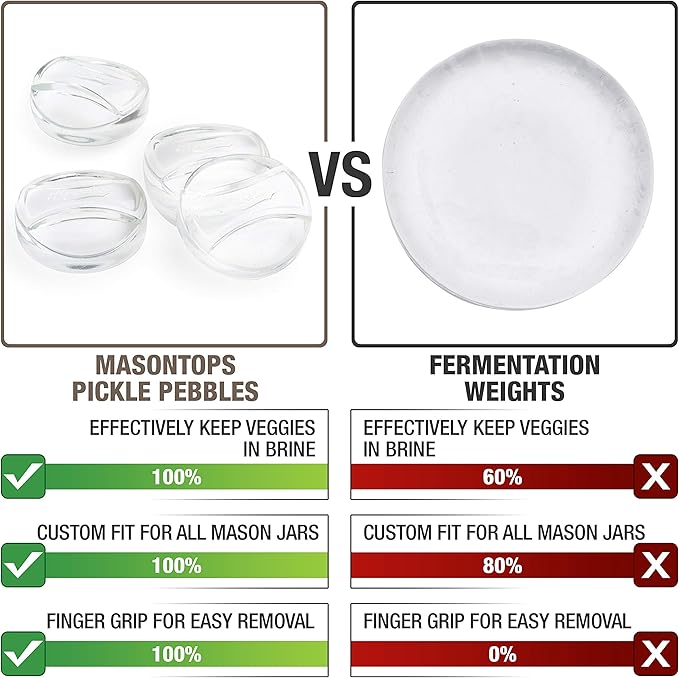 Masontops Pickle Pebble Glass Fermenting Weights - Pickling Fermentation Weight Set - Small Mouth Size For Mason Jar Fermentation Kit