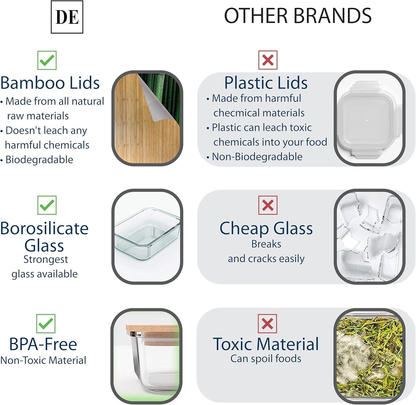 DE Glass Food Storage Containers with Bamboo Lids – 4 Pack (12oz/21oz/35oz/51oz) – BPA-Free Borosilicate Glass Meal Prep Boxes – Oven, Microwave, Freezer Safe – Stackable & Airtight