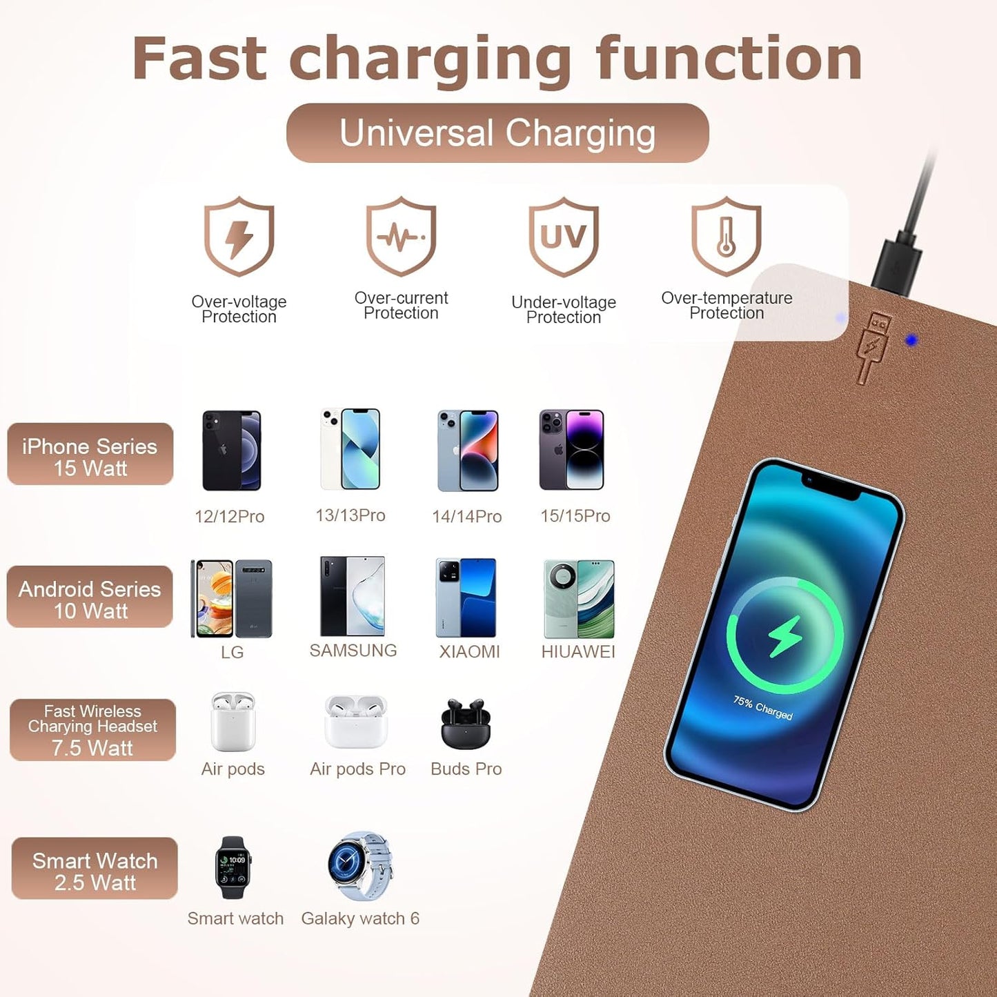 Wireless Charging Mouse Pad Firelison 2 in 1 Leather Multifunctional Office Desk Pad with Non-Slip Rubber Base, Waterproof Desk pad for Computers/Office/Work/Home/Decor（ 32" x 16"Buff - L