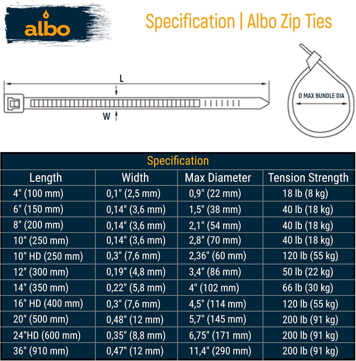 ALBO Black Zip Ties 20 Inch Plastic Cable Ties 100 Pack Tie Wraps Heavy Duty 200lb UV Resistant Nylon Wire Ties