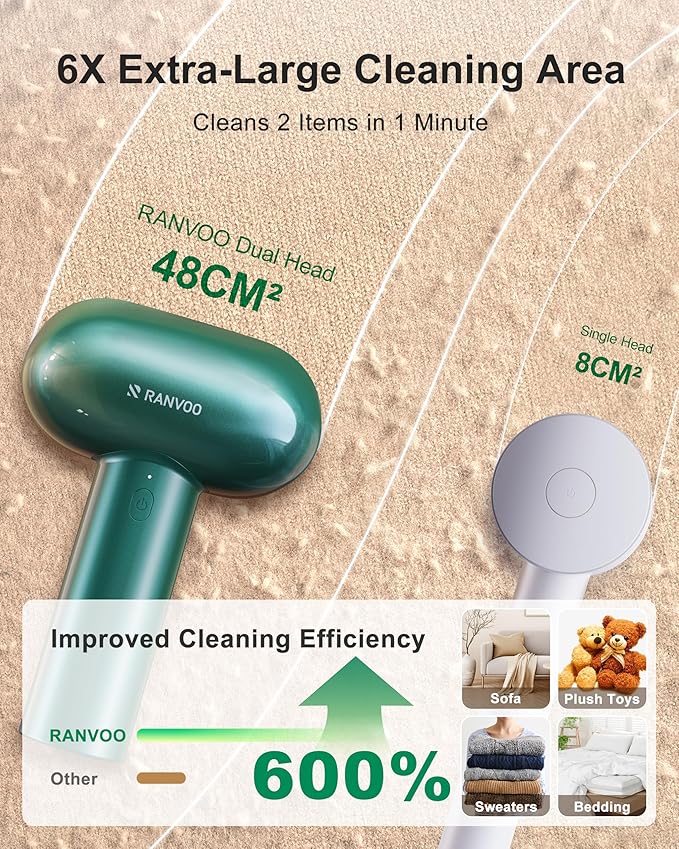 [1s 100% Fabric Renewal] [Smart Cloth Care] RANVOO Professional Fabric Shaver, Dual-Head Electric Rechargeable Lint Remover Fuzz/Pill for Sweater, Clothes & Furniture, Couch & Sofa, Pet Hair
