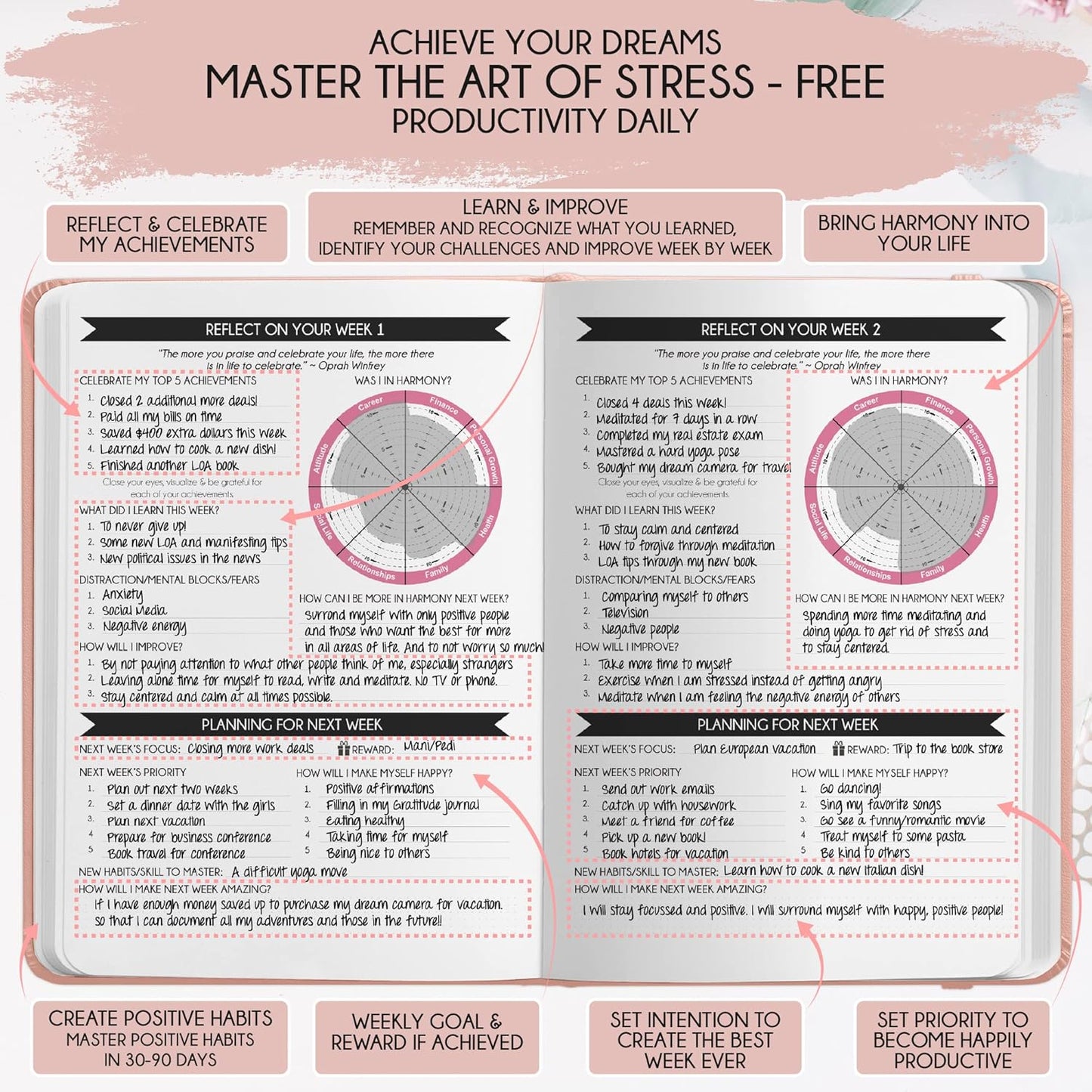 Manifestation Journal - 5 Minute Manifesting & Self Care Journal | 90-Day Undated Daily Planner for Positivity, Affirmations & Gratitude | Guided Mindfulness, Reflection | Vision Board + Stickers