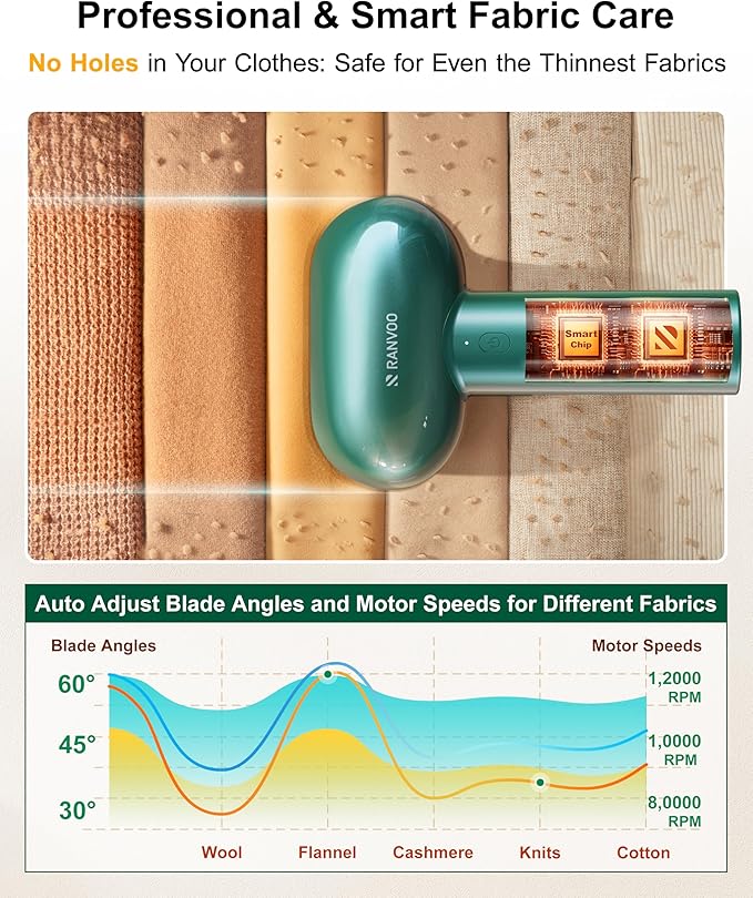 [1s 100% Fabric Renewal] [Smart Cloth Care] RANVOO Professional Fabric Shaver, Dual-Head Electric Rechargeable Lint Remover Fuzz/Pill for Sweater, Clothes & Furniture, Couch & Sofa, Pet Hair