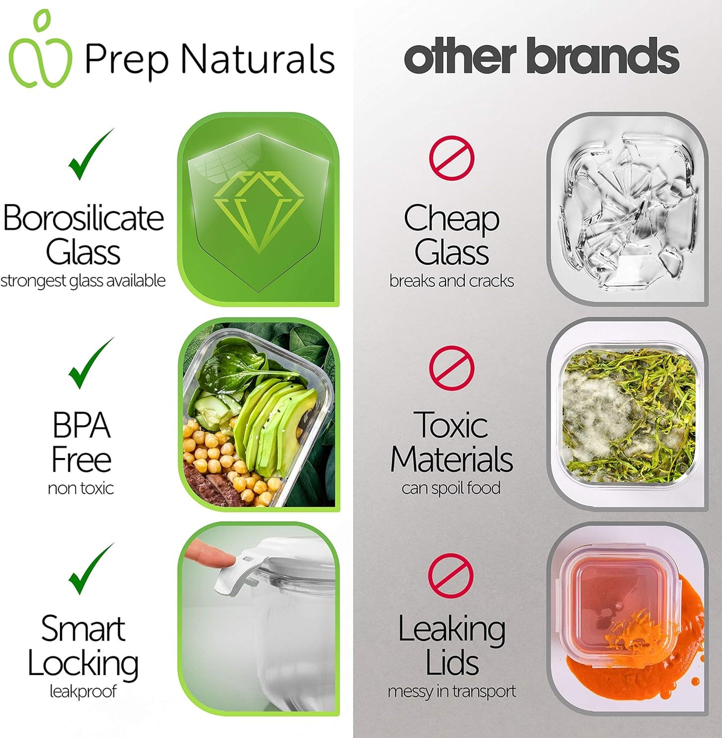 PrepNaturals 8 Pack 36 Oz Glass Meal Prep Containers - Dishwasher Microwave Freezer Oven Safe - Glass Storage Containers with Lids (Multi-Compartment)